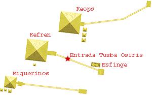 LOCALIZAÇÃO DA TUMBA DE OSÍRIS